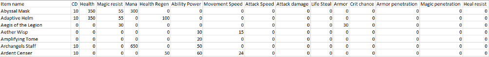 Figure2 Item Parameters .png