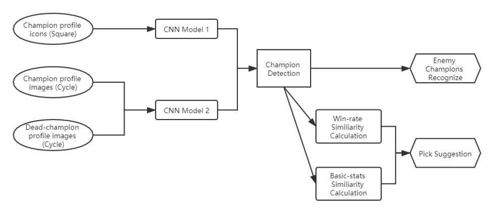 Graph1- Function 1 Process.png