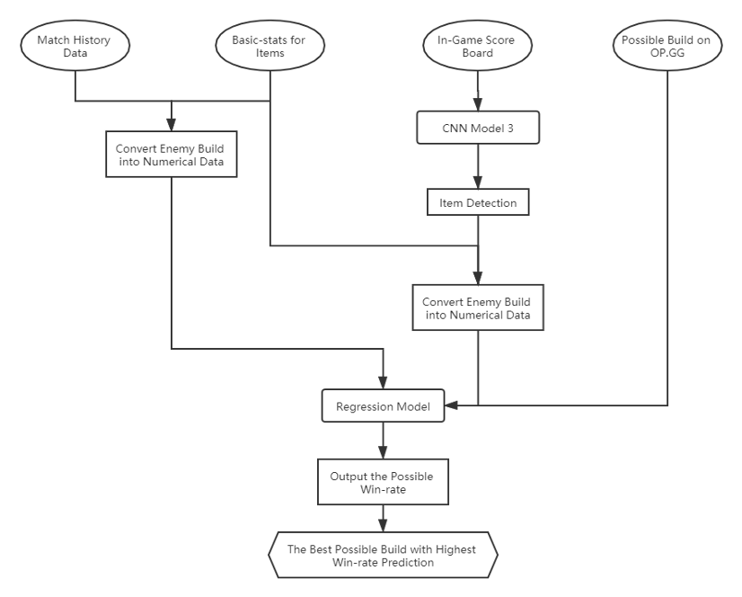 Graph2- Function 2 Process.png